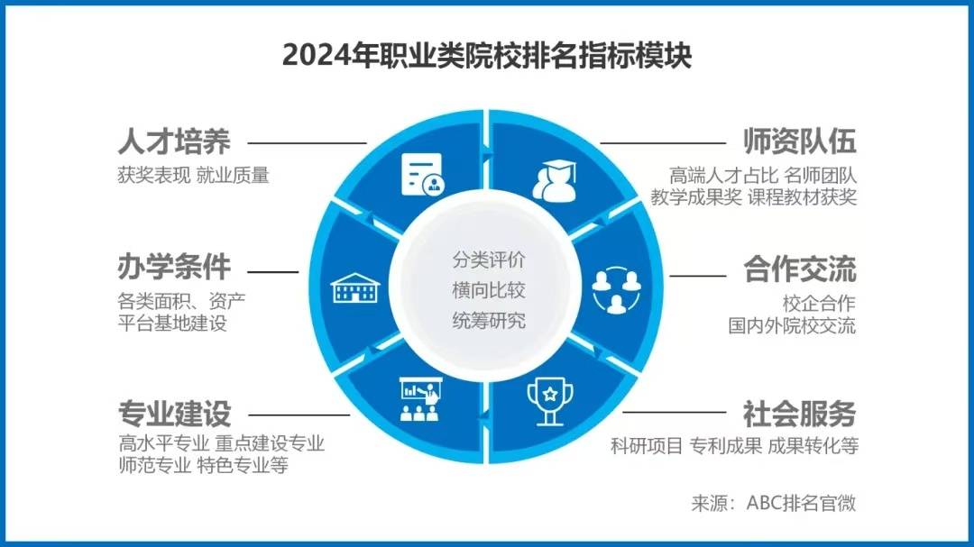 湖南汽车工程职业技术学院单招有那些专业