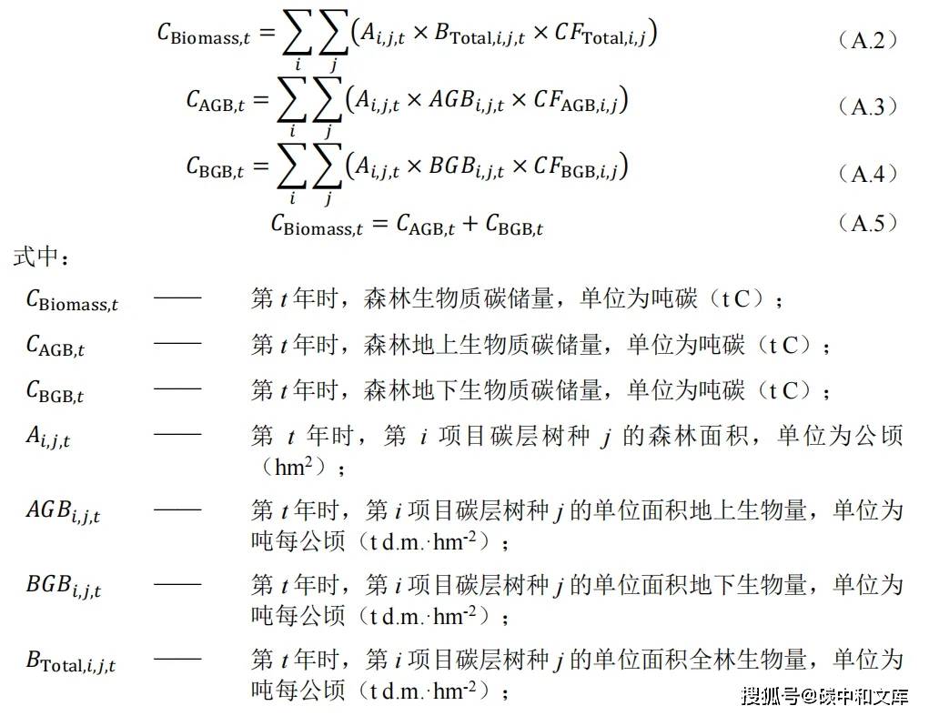 张家口签约全国最大林业碳汇项目！林业碳汇怎样开发？如何测算？附开发指南
