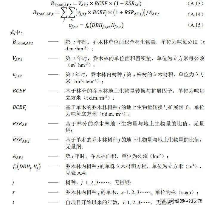 张家口签约全国最大林业碳汇项目！林业碳汇怎样开发？如何测算？附开发指南
