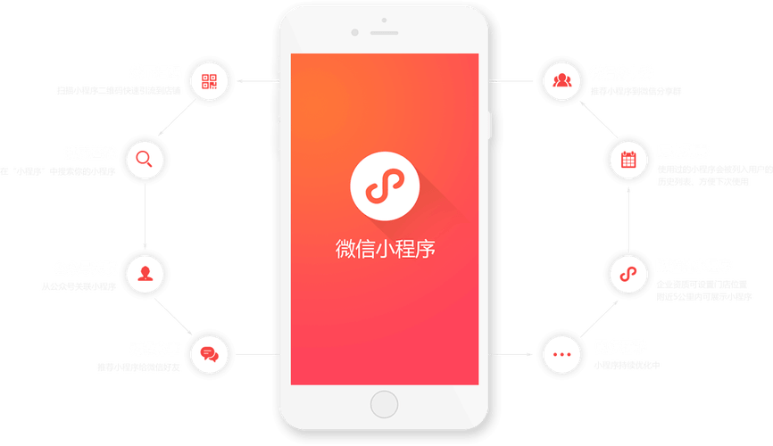 抖音微信小程序游戏定制开发的流程是怎样的？