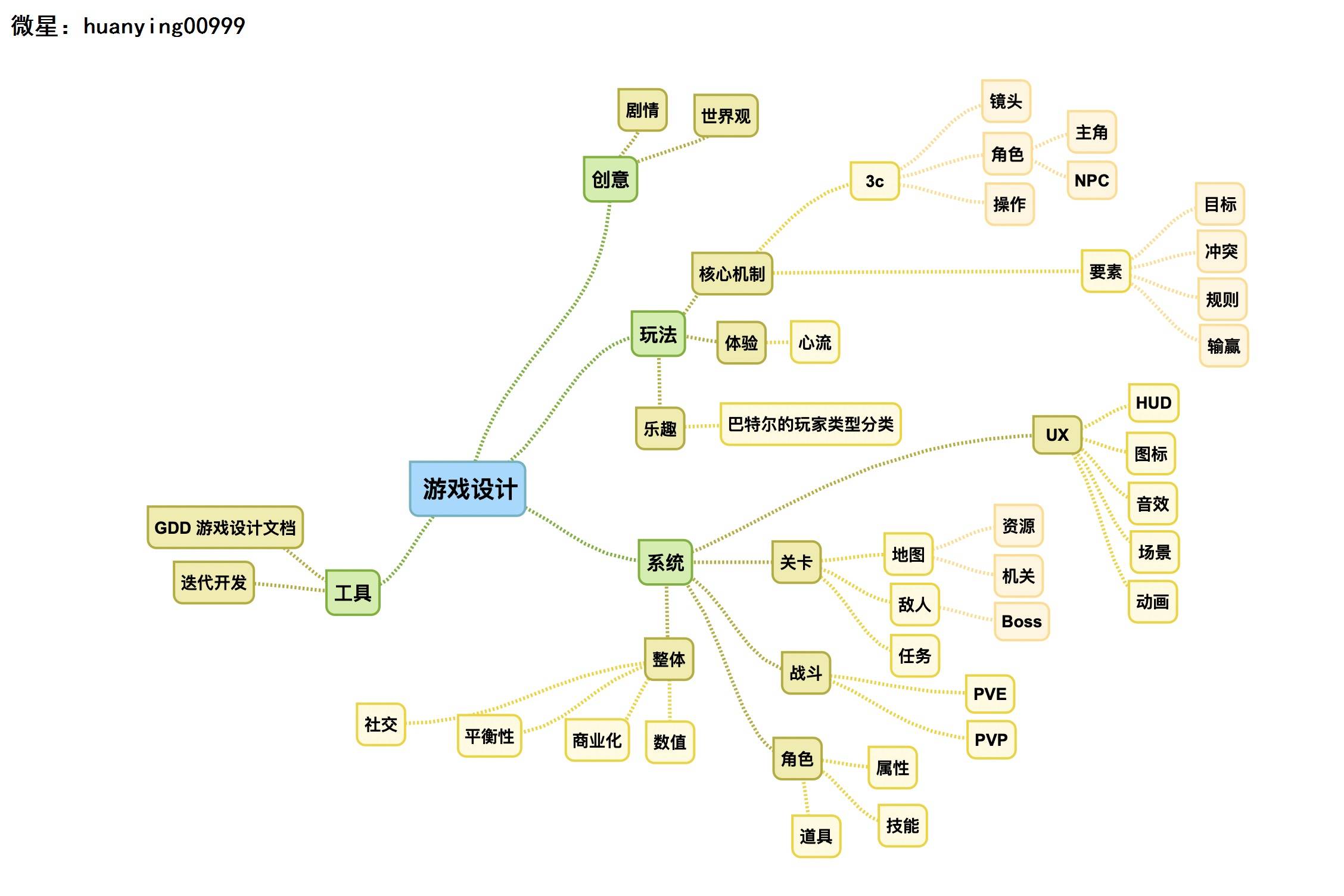 抖音微信小程序游戏定制开发的流程是怎样的？