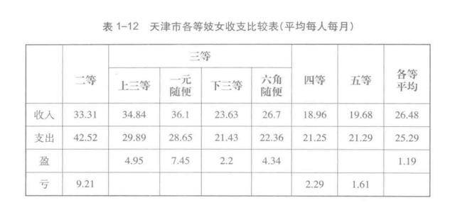 为什么新中国要禁止娼妓？