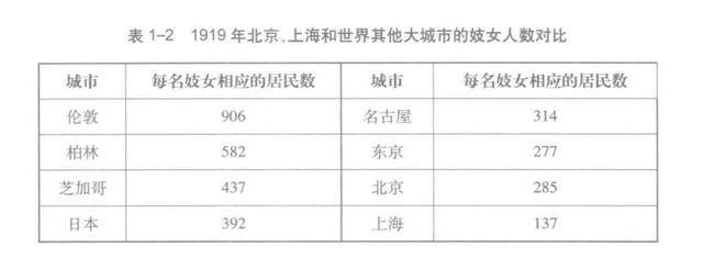 为什么新中国要禁止娼妓？