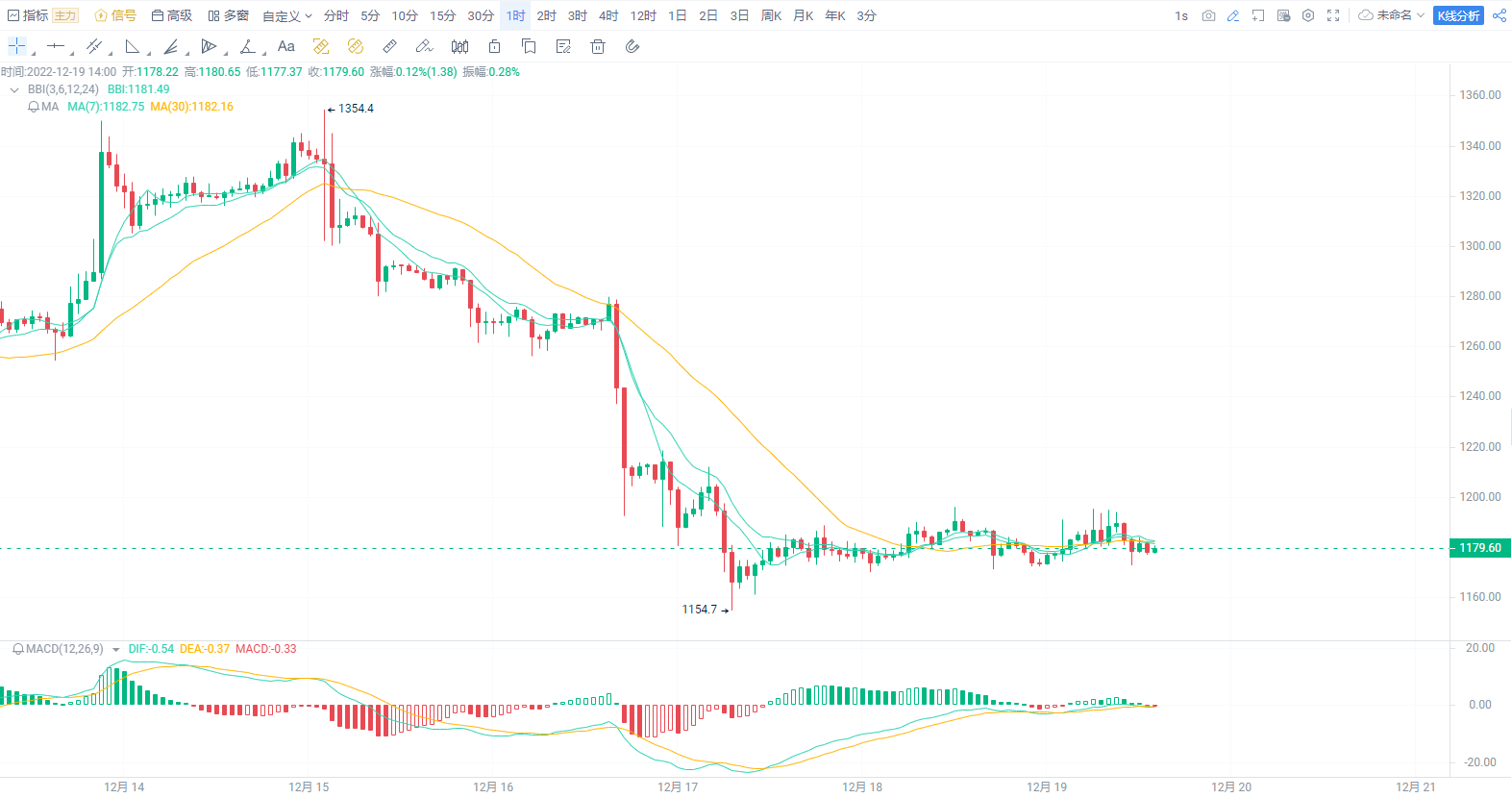eth价格(eth价格最新消息)