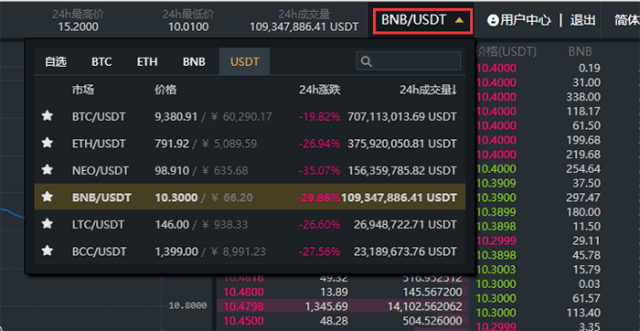 炒币的规律(炒币的基本技巧)