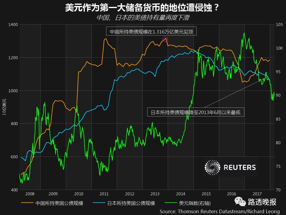 欧美货币对走势(欧美货币对交易时间)