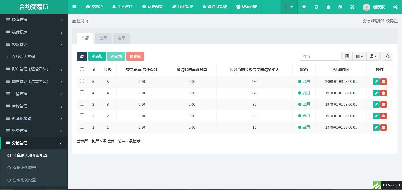交易系统网站(分享一套完整的交易系统)