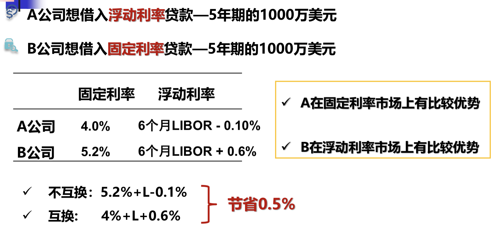 货币掉期(货币掉期和外汇掉期区别)