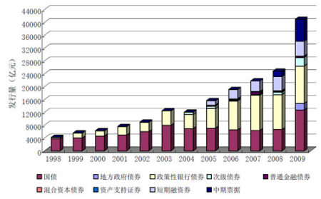 债券交易量(债券交易量放大但债券没有涨多少)