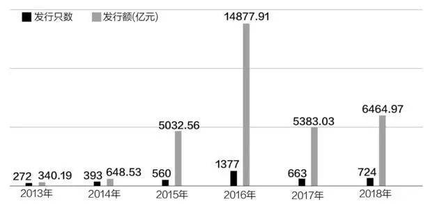 债券交易数据(债券交易数据怎么看)