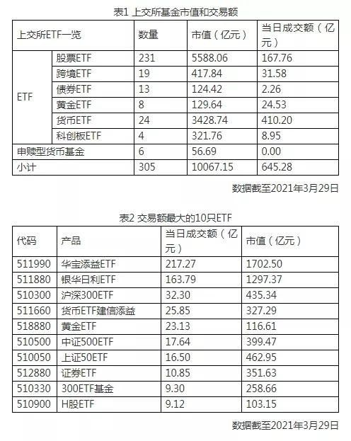 货币型etf(货币etf和货币基金哪个好)