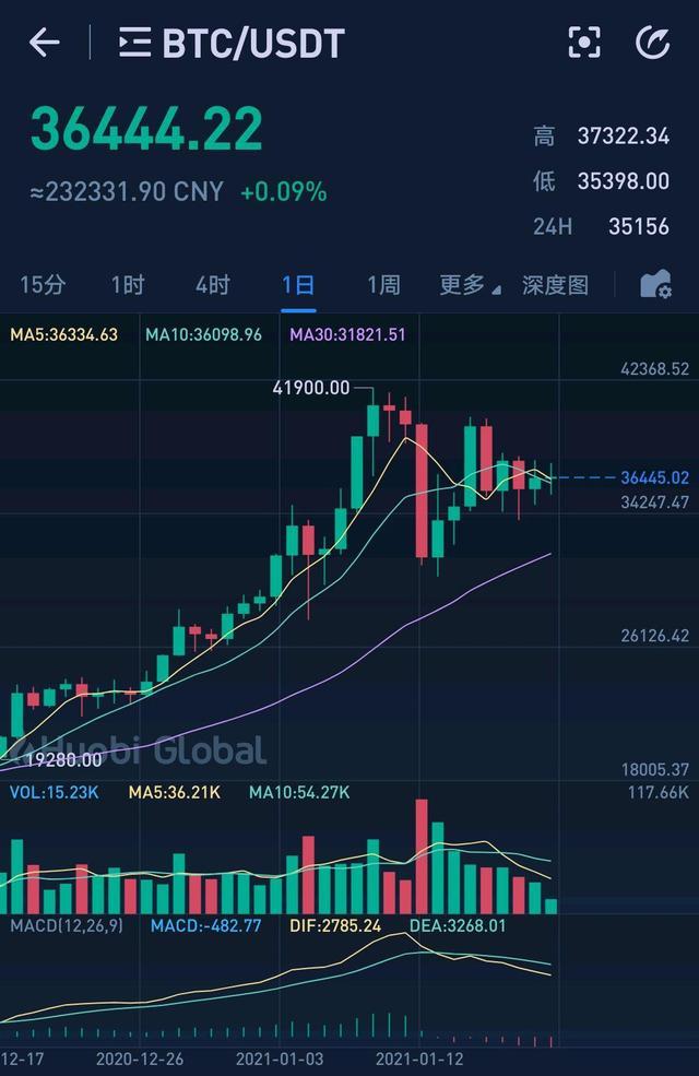 流币行情(流通币最新价格)