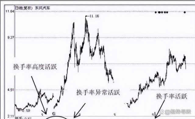 炒币k线图(炒币K线图基础知识12种绝佳卖出形态)