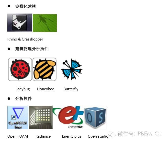 基于软件(基于软件测评法的自我认知)