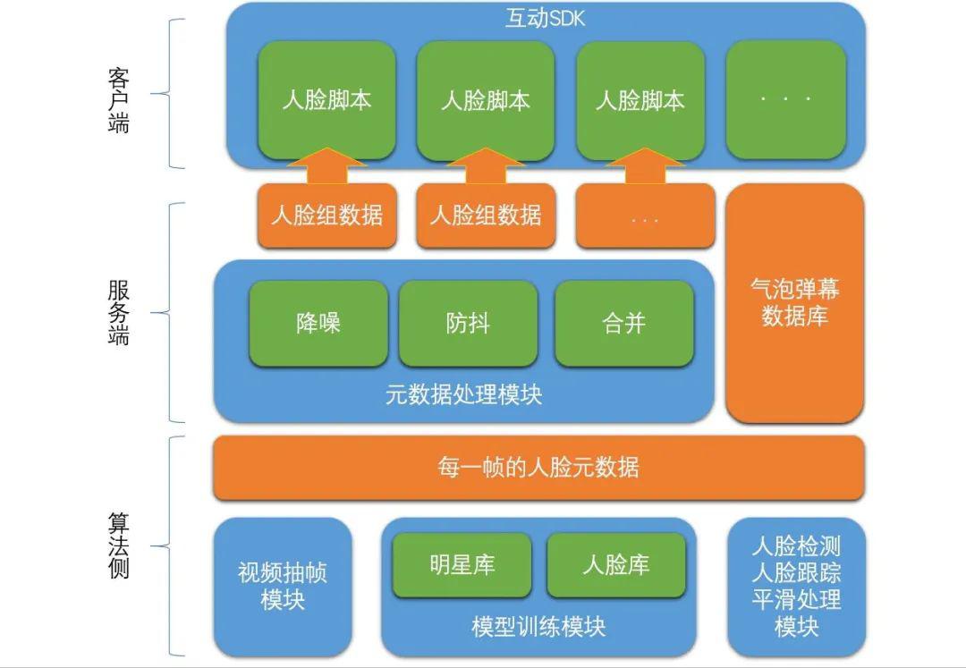 软件算法(软件算法是什么意思)