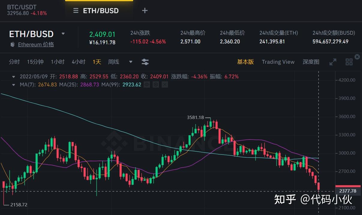 eth价格(eth价格 美元)