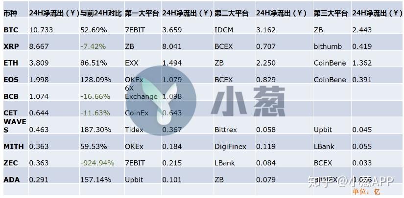 zec币行情(zee币价格今日行情)