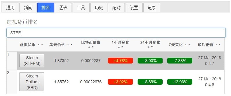 炒币工具(炒币工具大全)