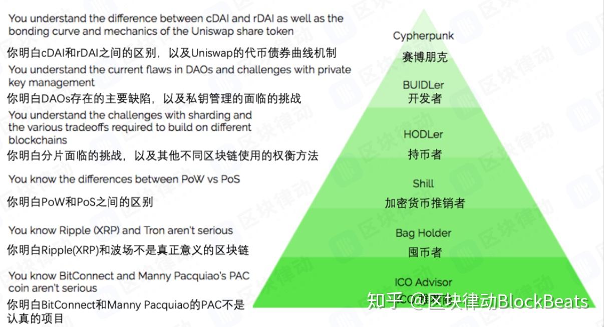 炒币术语(炒币啥意思)