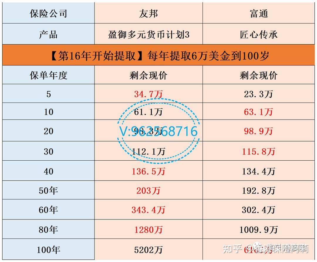 货币比例(联合货币兑换)