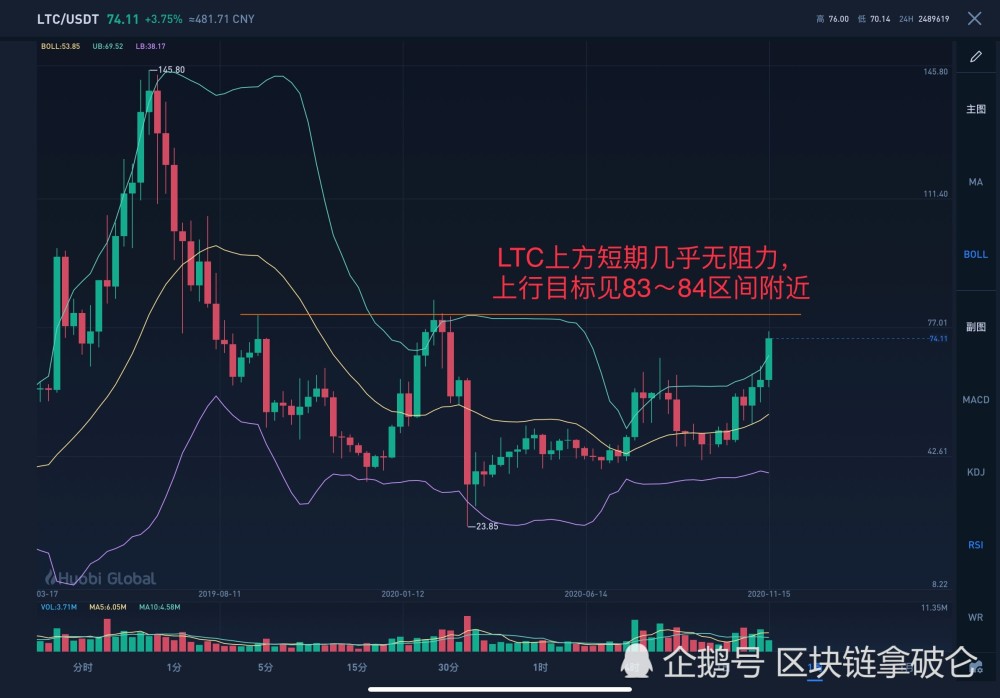 流币行情(流币是骗局吗)