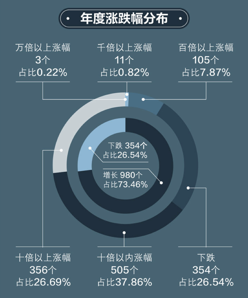 数字币价格表(数字币价格表最新)