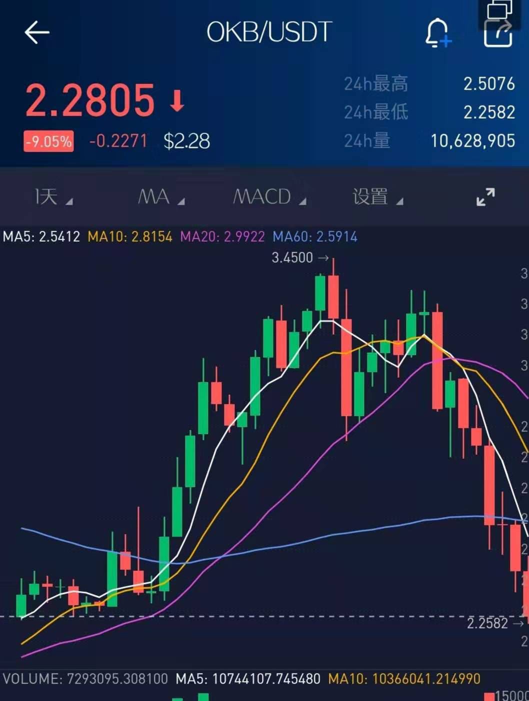 流币行情(流币是骗局吗)