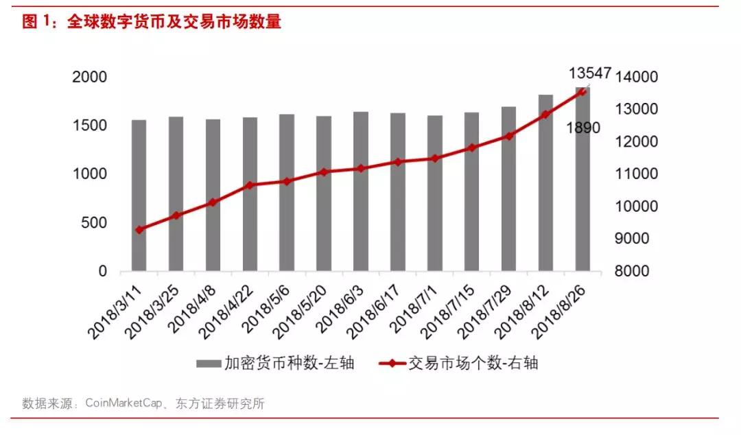 数字币价格表(数字币价格表最新)