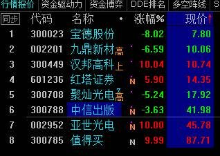 江恩炒币(江恩在股市赚了多少钱)