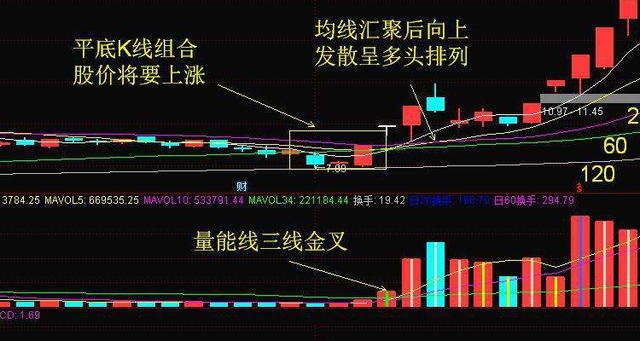 炒币k线图(炒币k线图解大全)