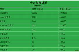交易货币排名(货币交易网排名)