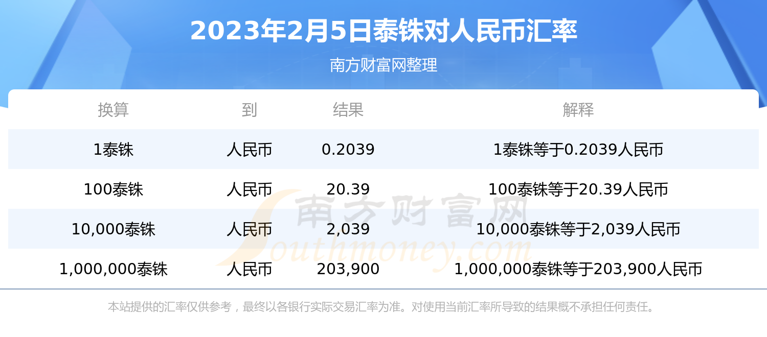 水币网(水表怎么看吨数图解)