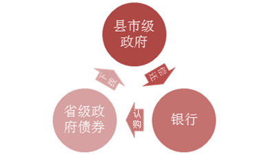 债券回购交易(债券回购交易截止时间)