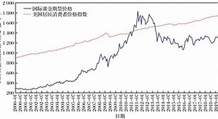 金银国际行情(金银国际行情价格?)