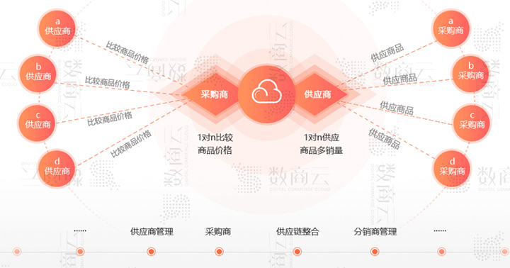 交易系统网(交易系统网络投票)
