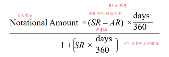 货币远期(货币远期合约是利率衍生品吗)