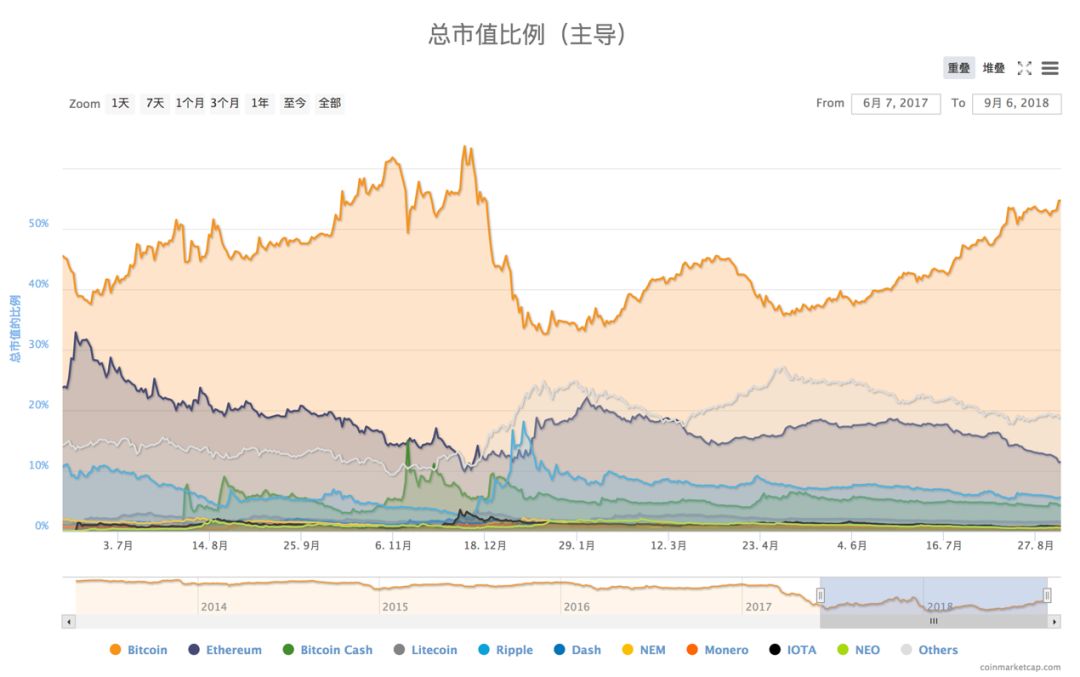 eth的币价(eth币最新价格行情)