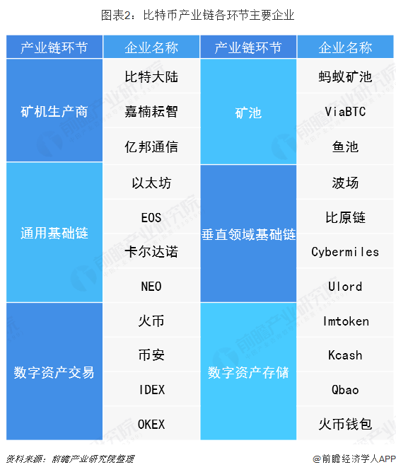 币圈数据(币圈数据分析)