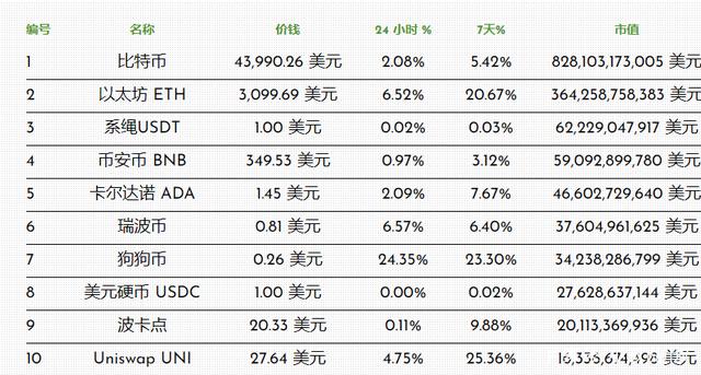 飙升币价格(飙升币soar还存在吗)