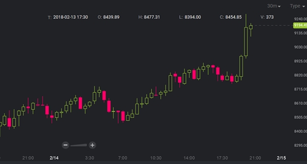 飙升币价格(飙升币soar还存在吗)