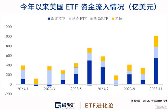 货币型etf(货币etf怎么赚钱)