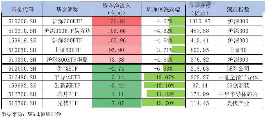 货币型etf(货币etf怎么赚钱)