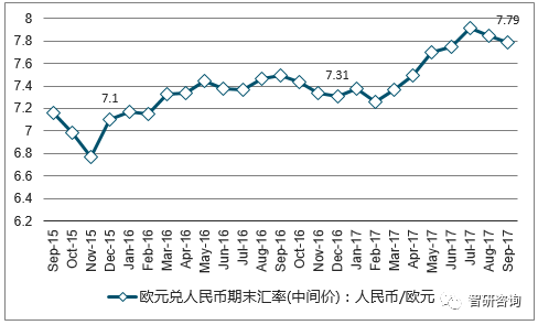 货币走势图(货币走势图怎么看)