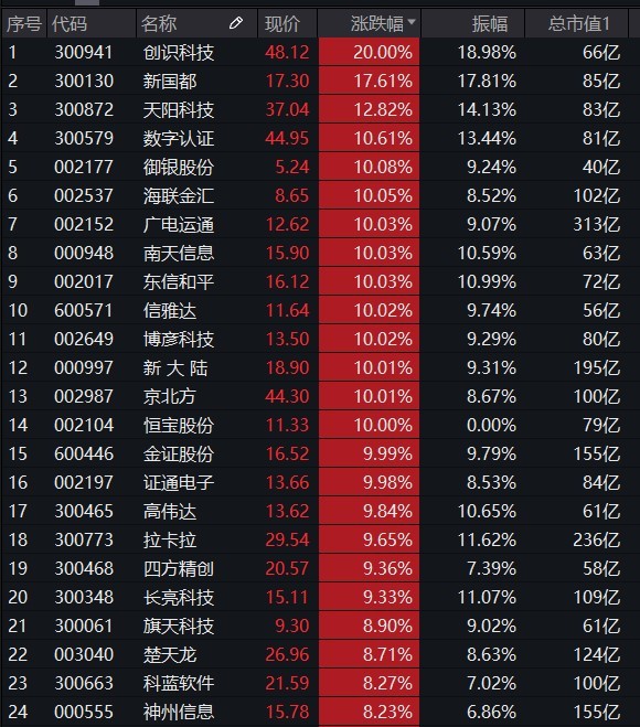 数字币价格表(数字币最新价格是多少)