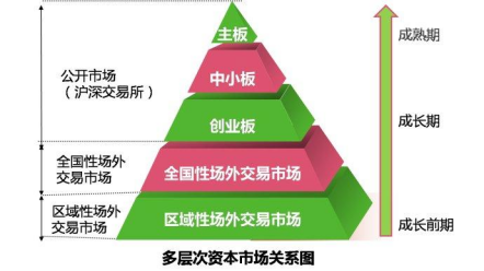 债券交易场所(债券交易场所图片)