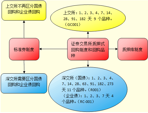 债券交易流程(债券市场怎么交易)