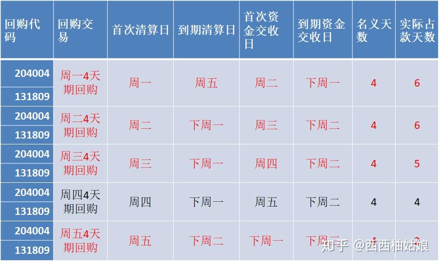 债券回购交易(债券回购交易名词解释)