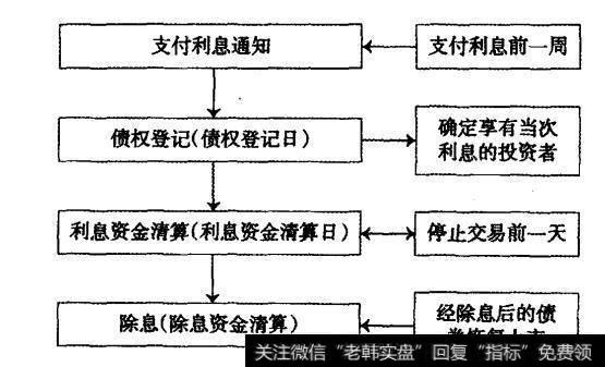 债券交易流程(债券交易流程详解)