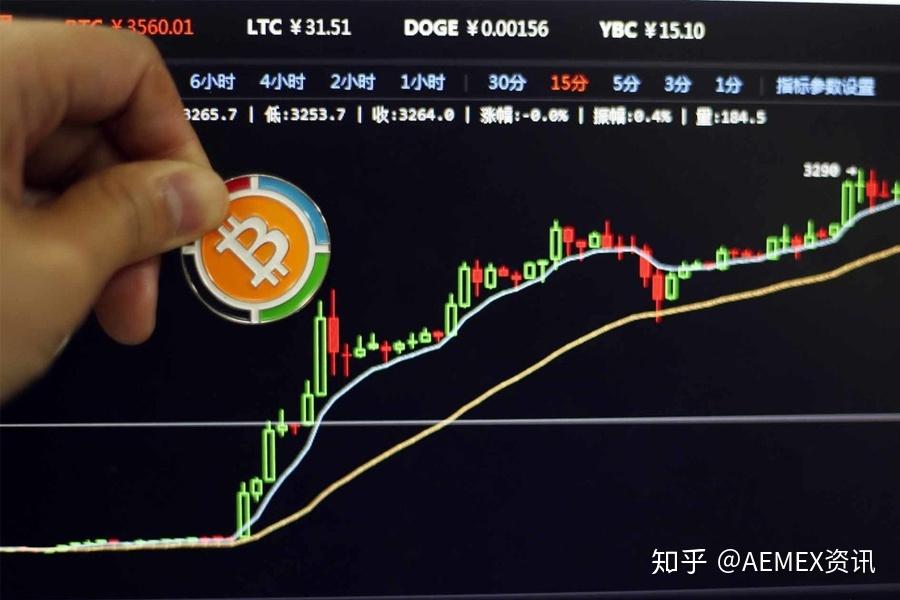 合约币行情(什么是合约币?)