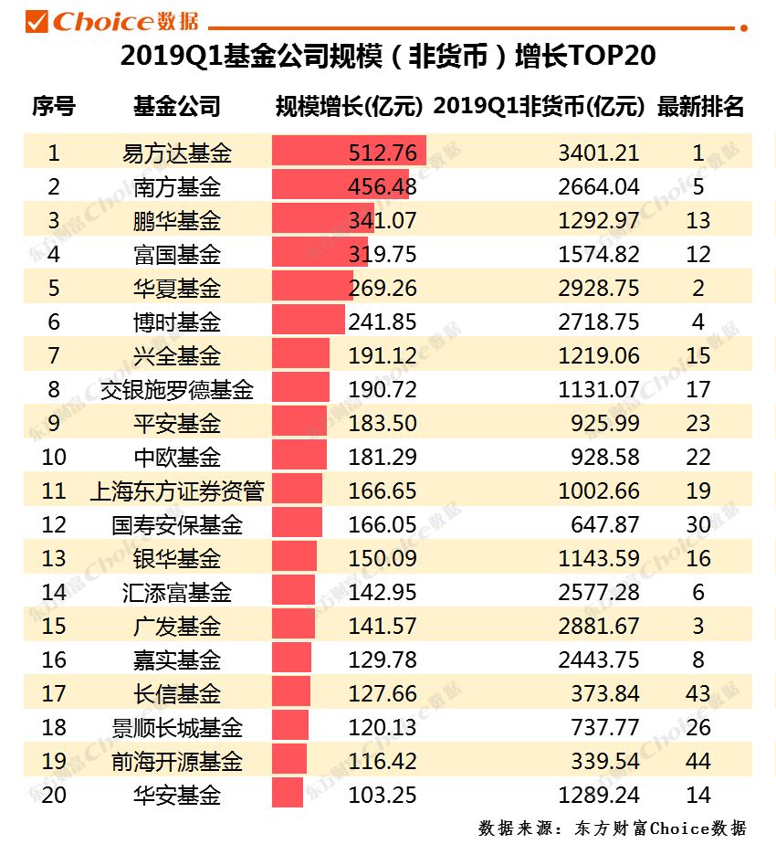 货币价格排行(货币排行榜前十名2019)